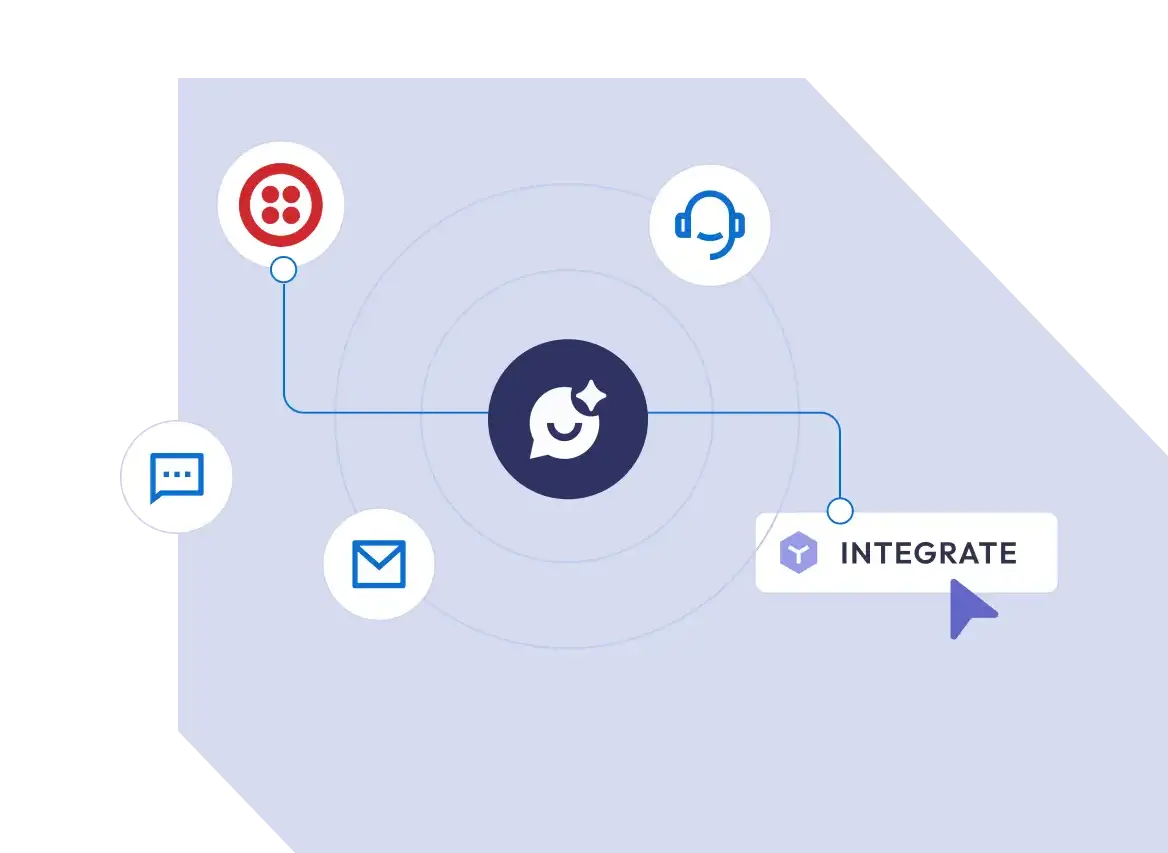 Integrates with Twilio, Gmail