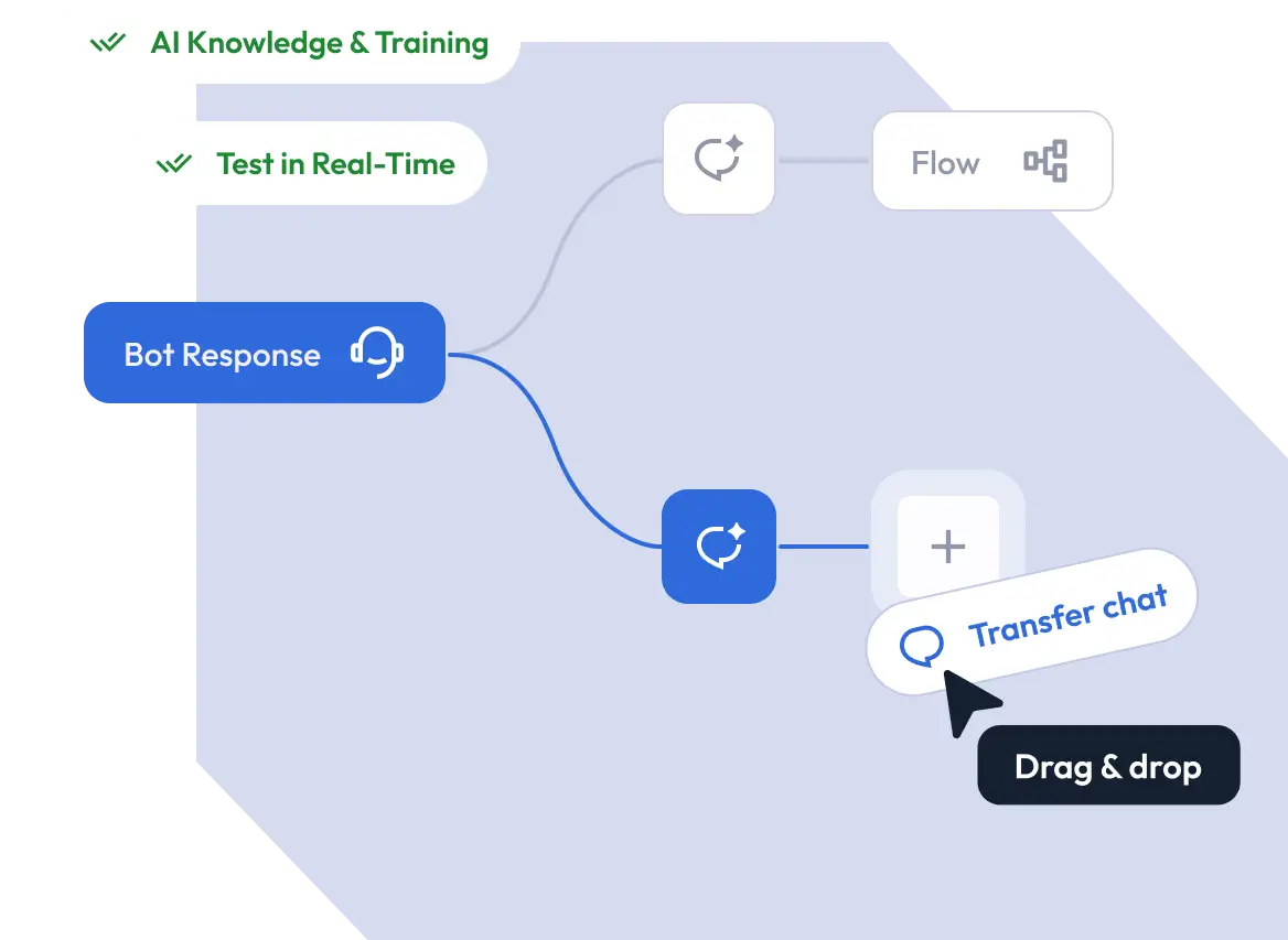 Modify Your ChatFlo with Visual Builder