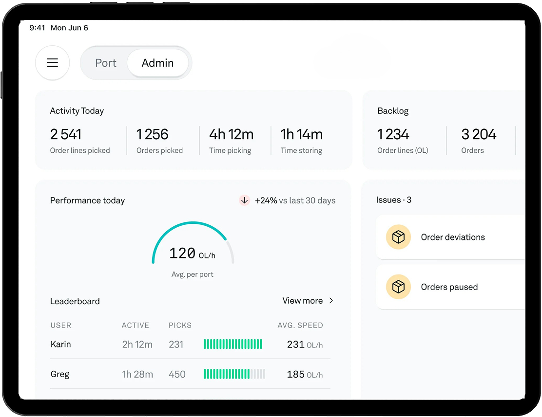 Inventory management dashboard